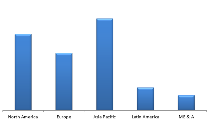 Global Decorative Lighting Market Size, Share, Trends, Industry Statistics Report